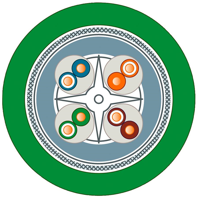 Кабель 8-контактный 24AWG зеленый с экраном для приборов