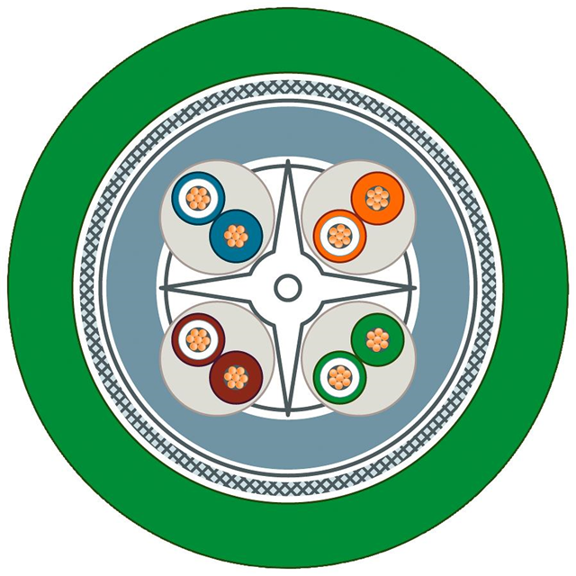 Кабель 8Ж 24AWG ЗЕЛ. ЩИТ, МЕТЕР